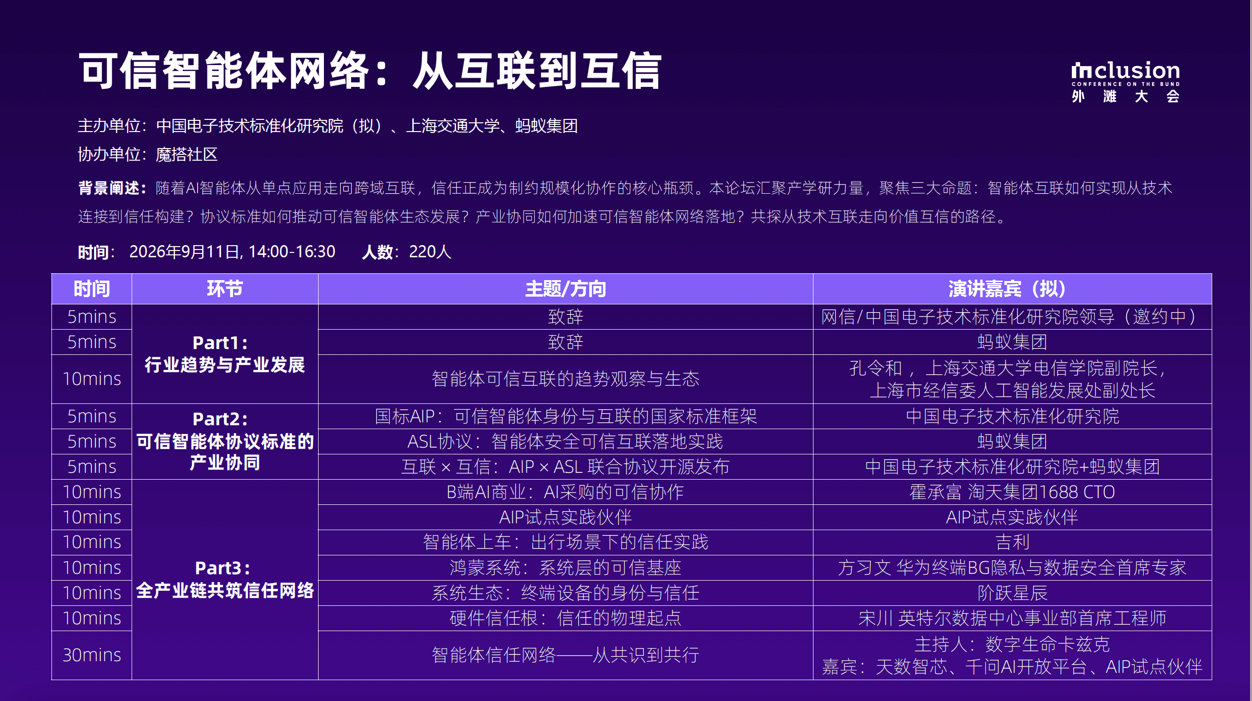 【外滩大会】可信智能体网络论坛 event artwork